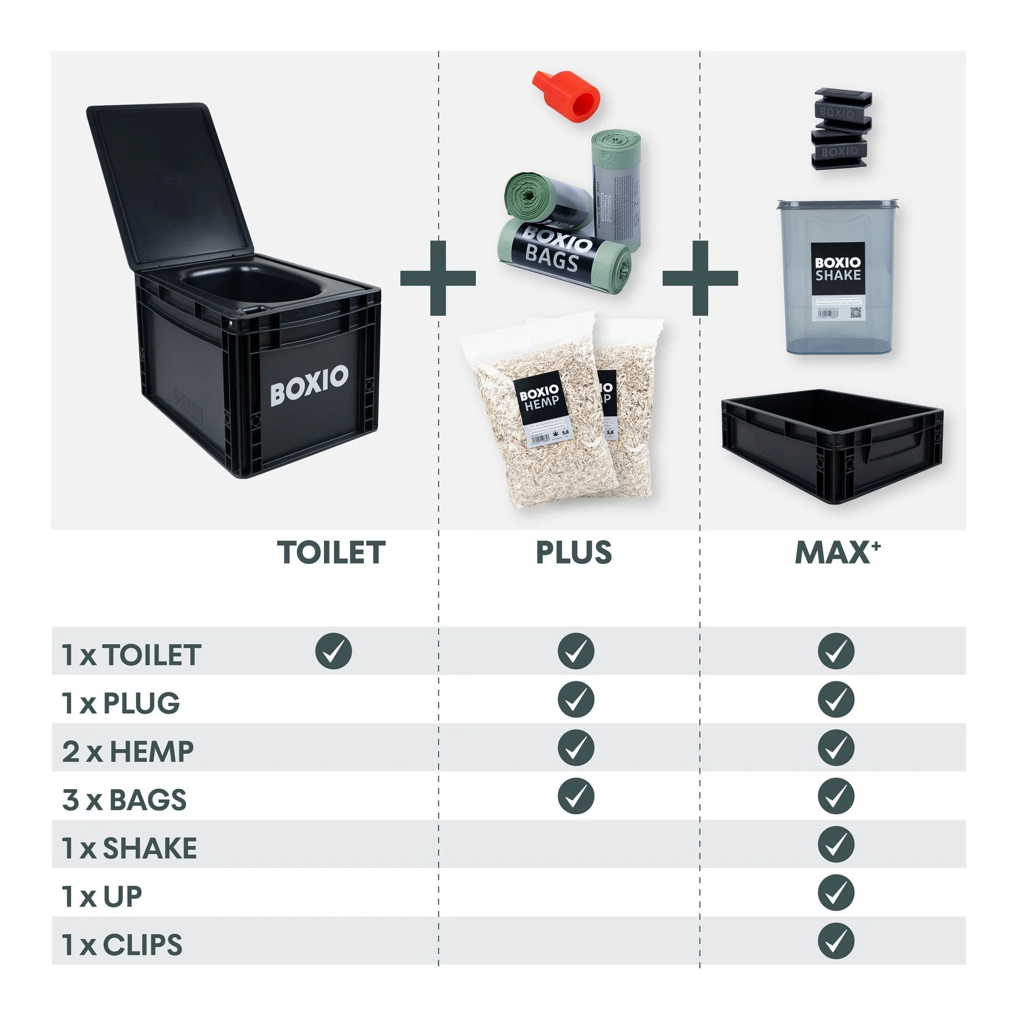 Boxio Composting Toilet Max+ Starter Kit - Image 7