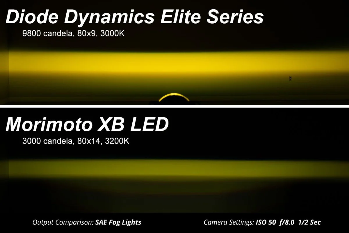 Diode Dynamics Elite Series Fog Lamps for 4Runner (2014-2023) - Image 9