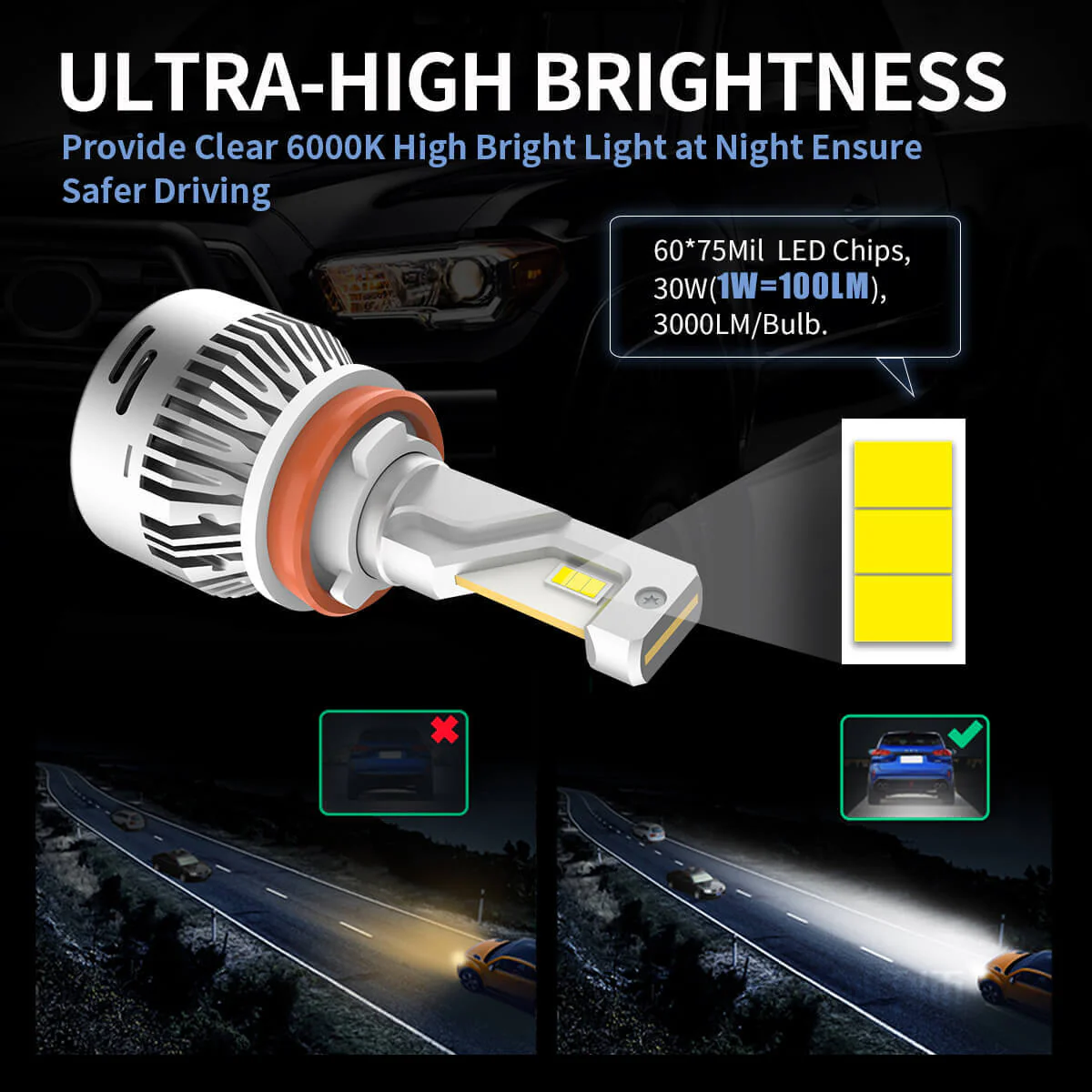 Lasfit LA Plus Series H8 H11 H16 LED Fog Light 60W 6000LM 6000K Amplified Flux Beam | 2 Bulbs - Image 3