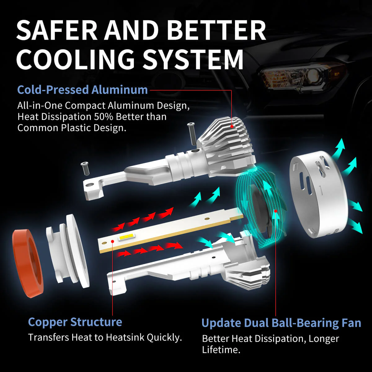 Lasfit LA Plus Series H8 H11 H16 LED Fog Light 60W 6000LM 6000K Amplified Flux Beam | 2 Bulbs - Image 6